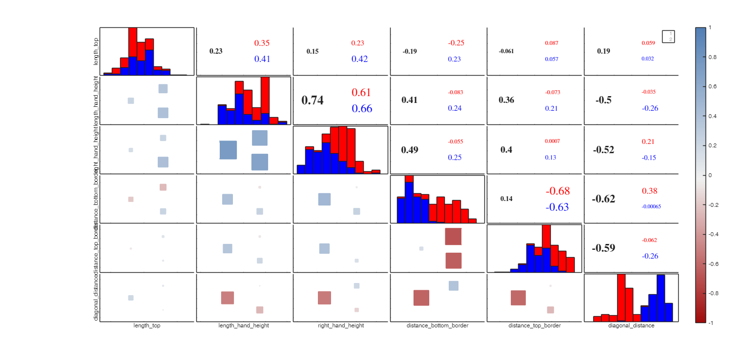 Click here for the graphical output of this example (link to Ro.S.A. website)